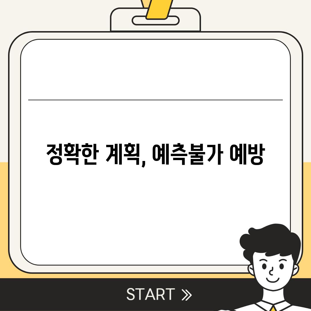 정확한 계획, 예측불가 예방