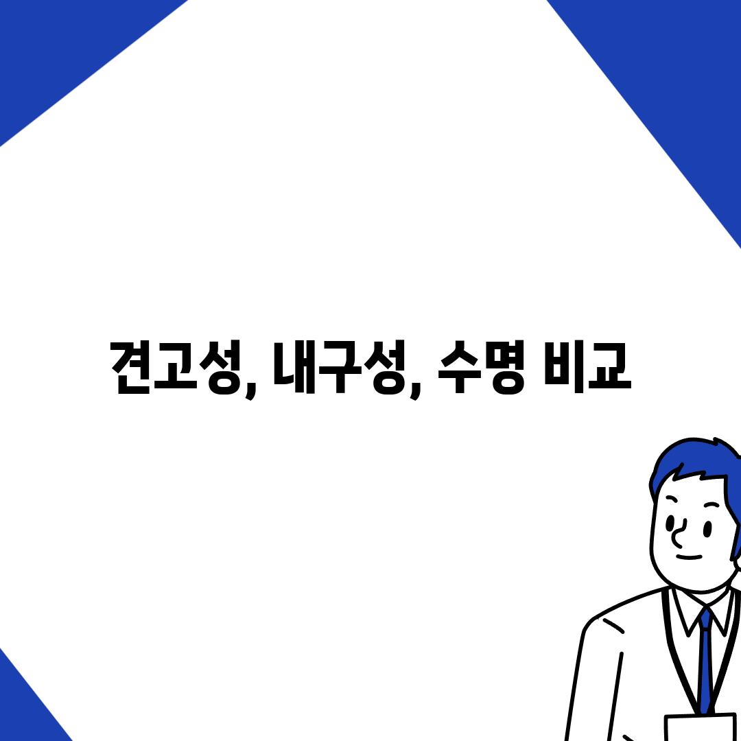 견고성, 내구성, 수명 비교