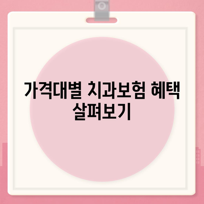 대구시 서구 비산2·3동 치아보험 가격 | 치과보험 | 추천 | 비교 | 에이스 | 라이나 | 가입조건 | 2024