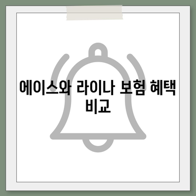 인천시 중구 개항동 치아보험 가격 | 치과보험 | 추천 | 비교 | 에이스 | 라이나 | 가입조건 | 2024