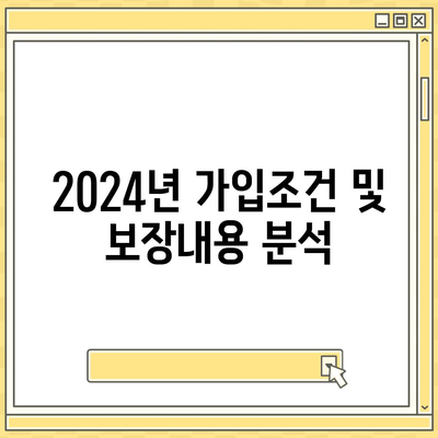 경상북도 봉화군 봉화읍 치아보험 가격 | 치과보험 | 추천 | 비교 | 에이스 | 라이나 | 가입조건 | 2024