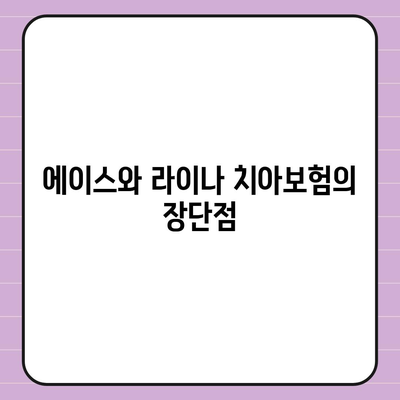 광주시 북구 석곡동 치아보험 가격 | 치과보험 | 추천 | 비교 | 에이스 | 라이나 | 가입조건 | 2024