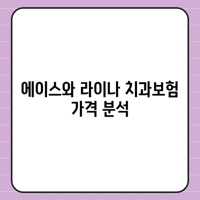 서울시 동작구 상도제3동 치아보험 가격 | 치과보험 | 추천 | 비교 | 에이스 | 라이나 | 가입조건 | 2024