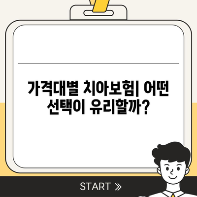 대구시 달서구 성당동 치아보험 가격 | 치과보험 | 추천 | 비교 | 에이스 | 라이나 | 가입조건 | 2024