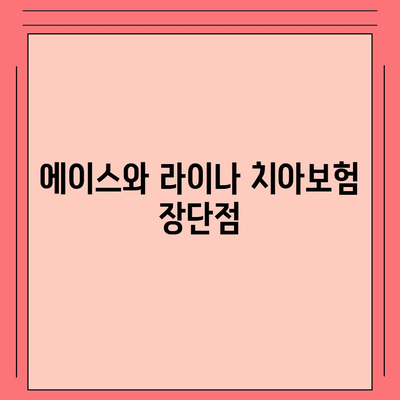 대전시 유성구 죽동 치아보험 가격 | 치과보험 | 추천 | 비교 | 에이스 | 라이나 | 가입조건 | 2024