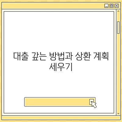 카카오뱅크 햇살론 15 대출 이자 및 금리 상담