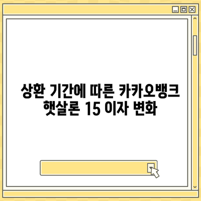 카카오뱅크 햇살론 15 대출 이자 및 금리 문의