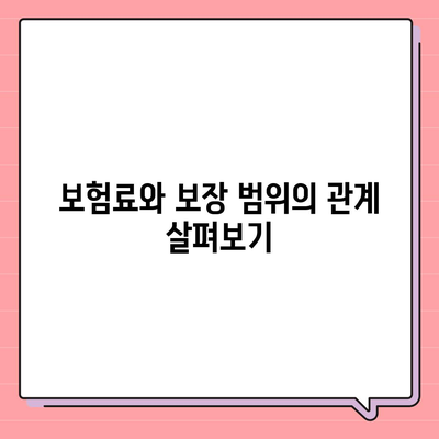 치아보험 가입 조건 정확히 파악하기