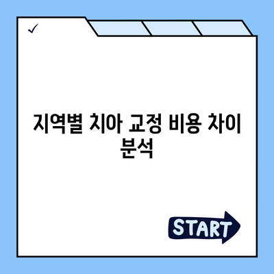 치아 교정 비용에 대한 궁극적인 안내서