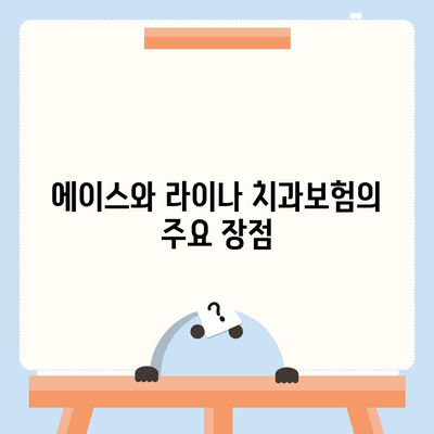 광주시 서구 농성2동 치아보험 가격 | 치과보험 | 추천 | 비교 | 에이스 | 라이나 | 가입조건 | 2024