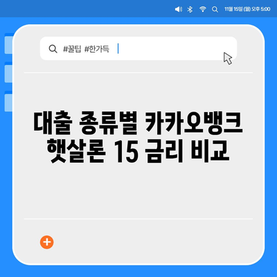 카카오뱅크 햇살론 15 대출 이자 및 금리 문의