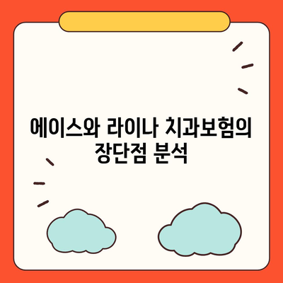 울산시 남구 달동 치아보험 가격 | 치과보험 | 추천 | 비교 | 에이스 | 라이나 | 가입조건 | 2024