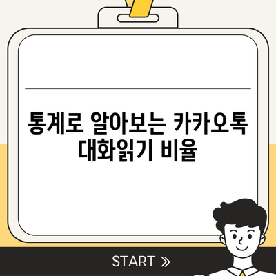 카카오톡 대화읽기