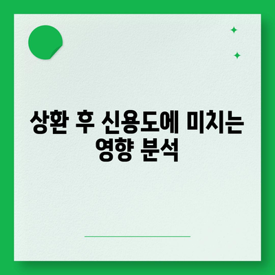 카카오뱅크 비상금대출 상환