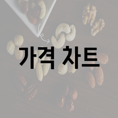 가격 차트