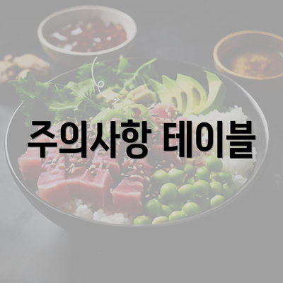 주의사항 테이블