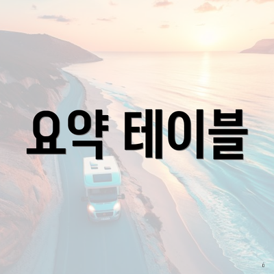 요약 테이블