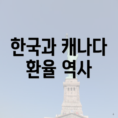 한국과 캐나다 환율 역사