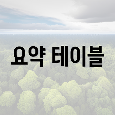 요약 테이블
