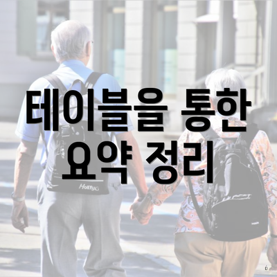 테이블을 통한 요약 정리