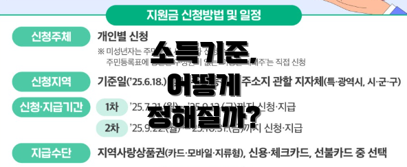 소득기준, 어떻게 정해질까?