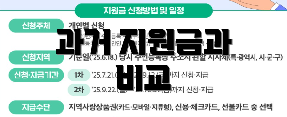 과거 지원금과 비교