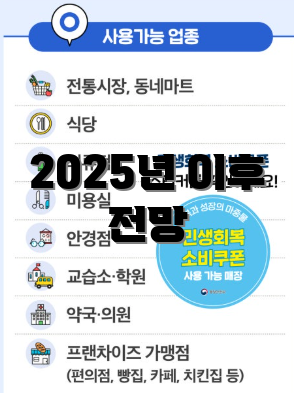 2025년 이후 전망