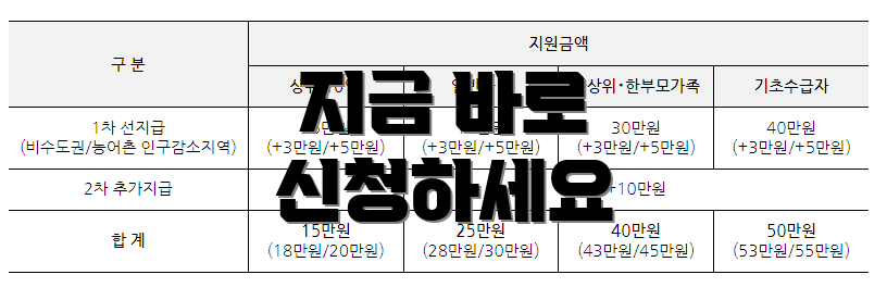 지금 바로 신청하세요