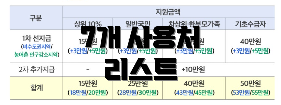 7개 사용처 리스트