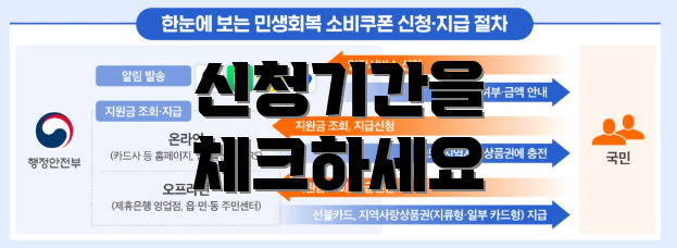 신청기간을 체크하세요