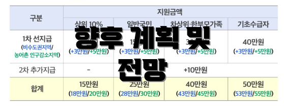 향후 계획 및 전망