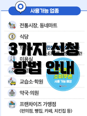3가지 신청 방법 안내