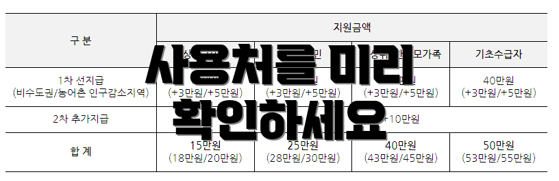 사용처를 미리 확인하세요