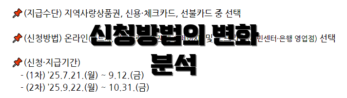 신청방법의 변화 분석