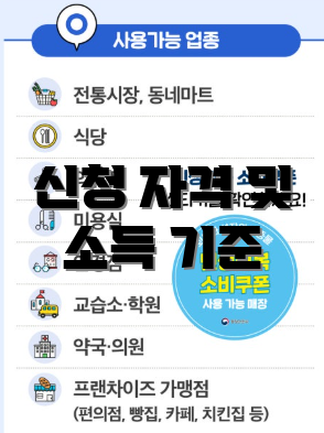 신청 자격 및 소득 기준