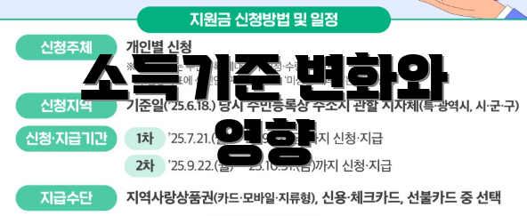 소득기준 변화와 영향