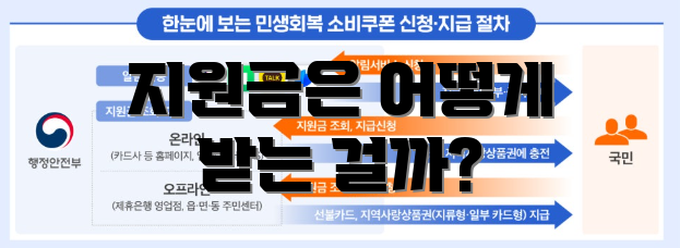 지원금은 어떻게 받는 걸까?