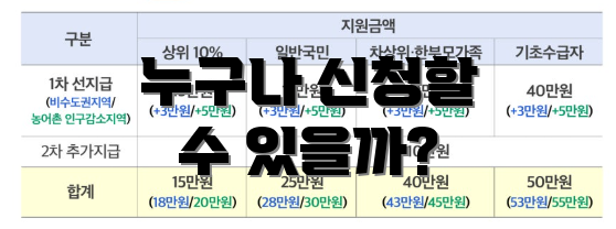 누구나 신청할 수 있을까?
