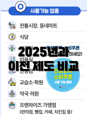 2025년과 이전 제도 비교