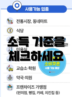 소득 기준을 체크하세요