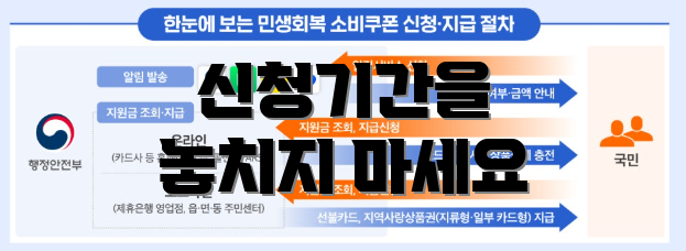 신청기간을 놓치지 마세요