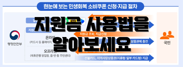 지원금 사용법을 알아보세요