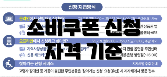 소비쿠폰 신청 자격 기준